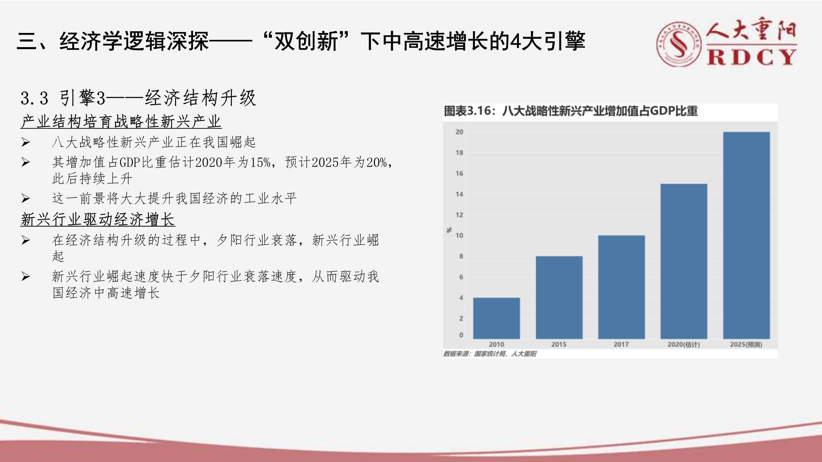 后疫情时代中国经济中高速增长前景（人大重阳廖群）