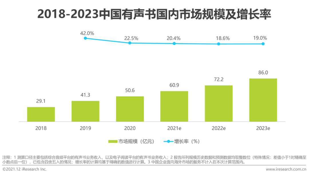 2021年中国网络音频产业研究报告
