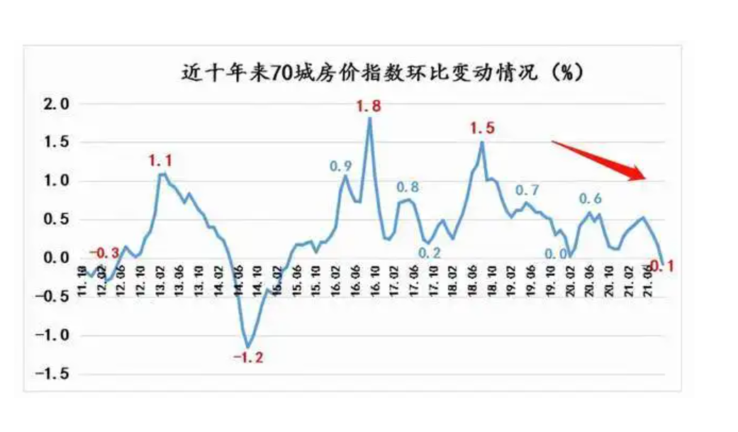 从房价、房贷利率及库存看中美楼市差异，还是有一个共同的小规律