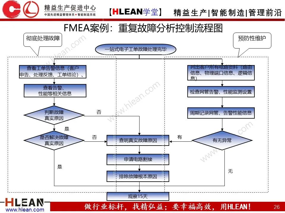 「精益学堂」六西格玛基本方法及工具应用