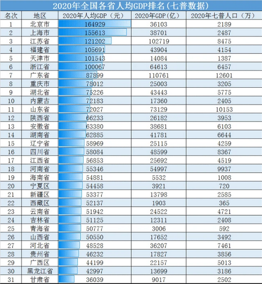 江苏将建11个县级中等城市，苏北5县入选，苏南4县进入大城市行列