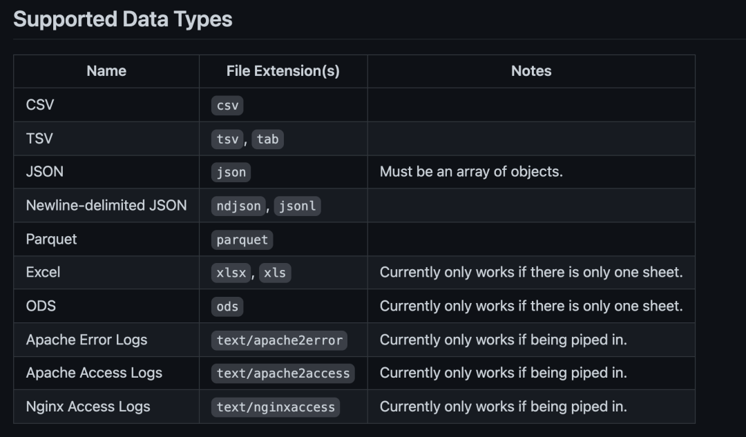 開發者的瑞士軍刀「GitHub 熱點速覽 v.22.04」