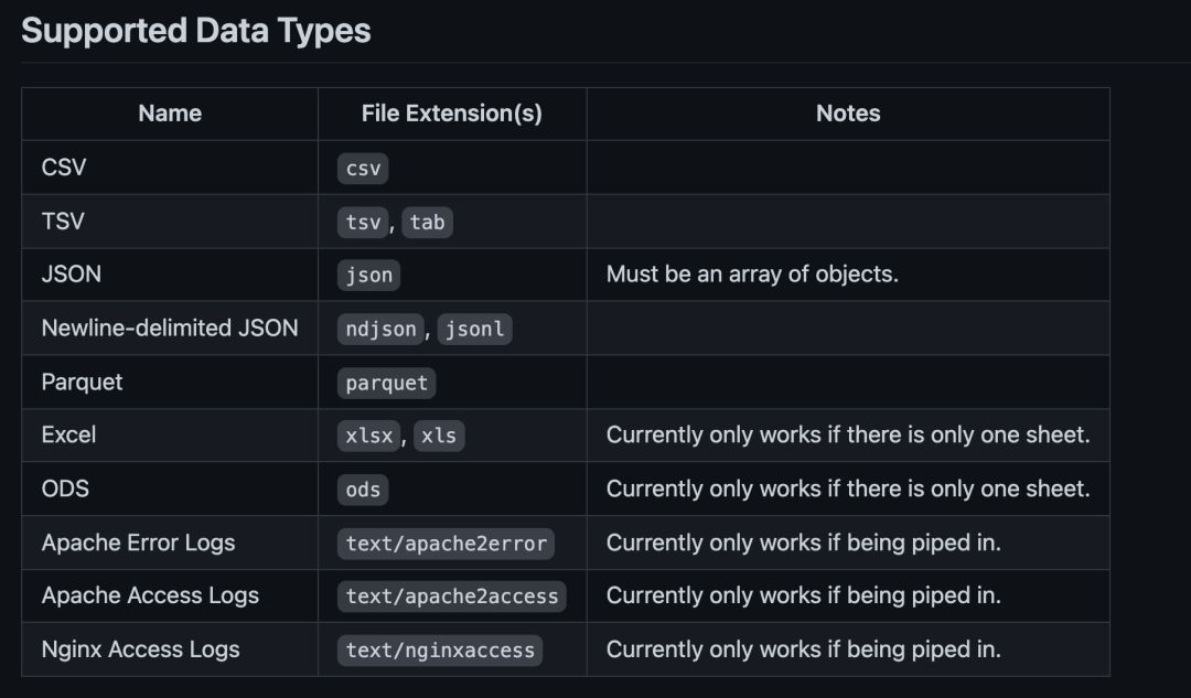 开发者的瑞士军刀「GitHub 热点速览 v.22.04」