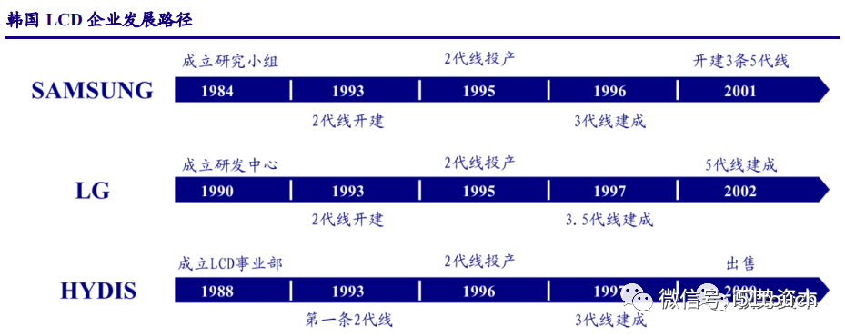 液晶面板行业深度报告