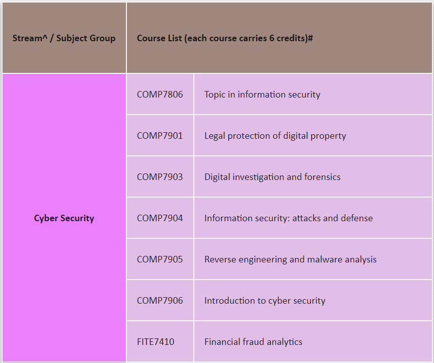 23fall香港八大计算机专业有哪些？申请难度怎么样？