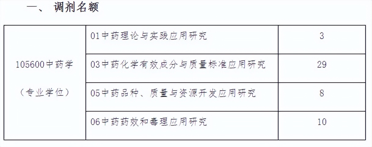 考研倒计时丨中药学硕士迎来高光时刻？四川热门高校有哪些？