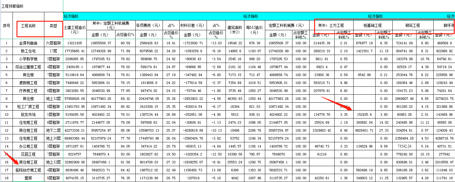 中建23套建筑工程预算表格合集，直接输入数据可以快速生成价格