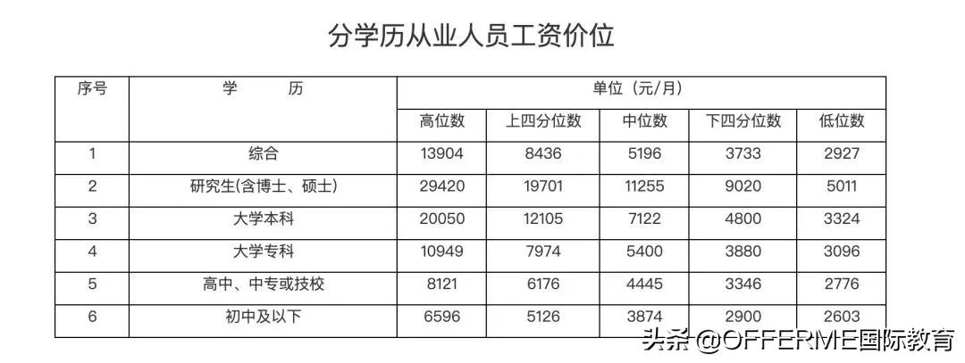 分流的“高中生”“职教高考”要来了，中专升读大学门槛要降了？