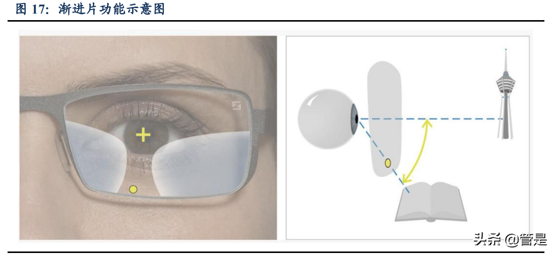 镜片行业之明月镜片研究报告：镜片龙头，近视防控镜前景广阔