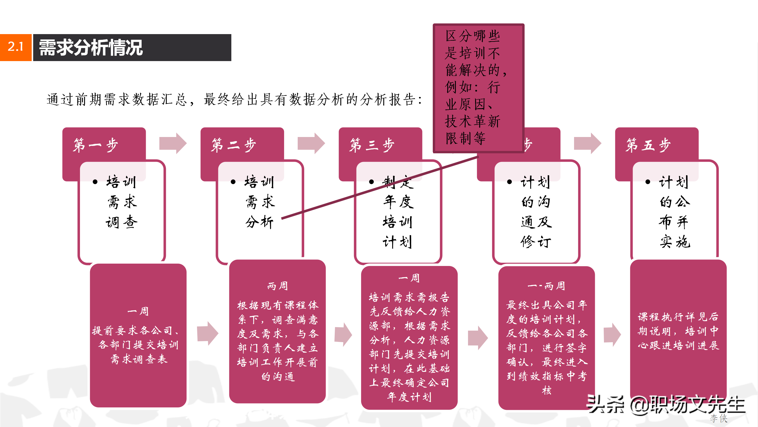 搭建培训讲师，31页企业集团培训计划方案，企业课程体系设立思路