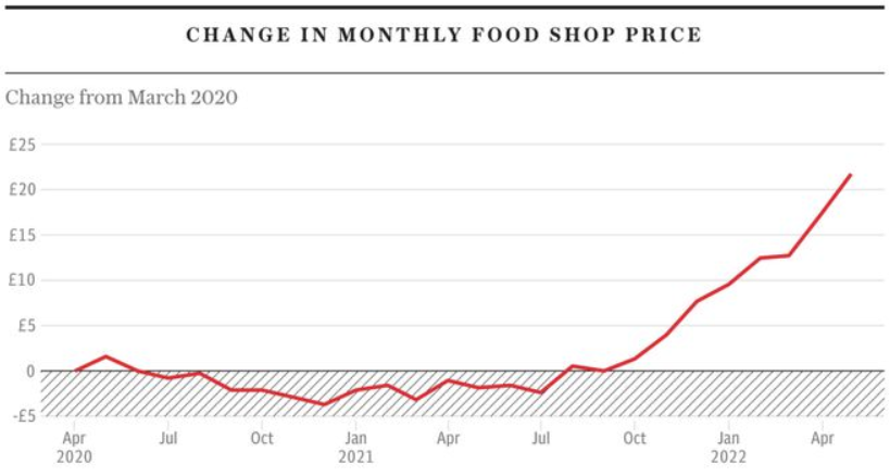 生鲜业务在英遇阻，亚马逊定价对标乐购