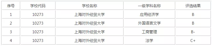 中国第一所WTO教席院校竟是这所上海双非院校