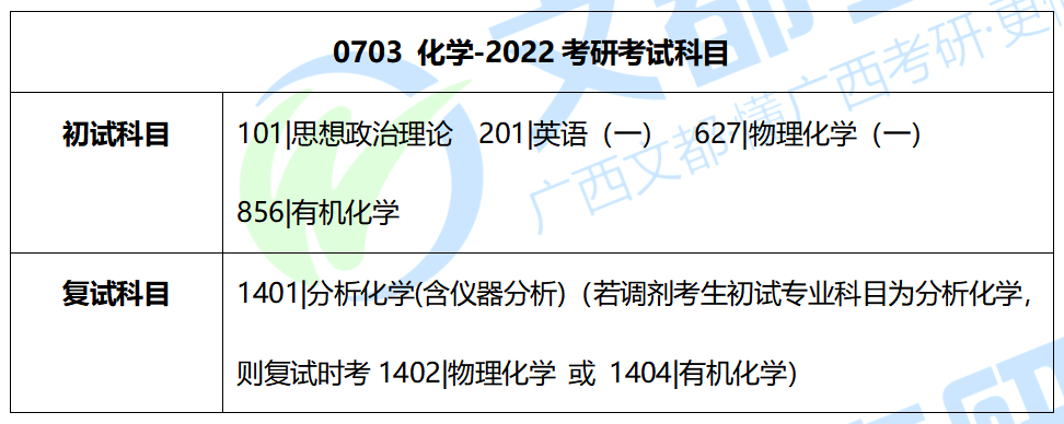 广西大学化学2022考研，招生人数、考试科目及复试调剂情况分析