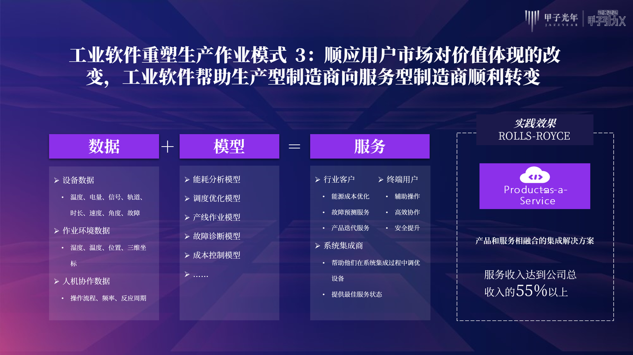 甲子光年：传承大国工匠的“工艺”容器——工业软件｜甲子引力X