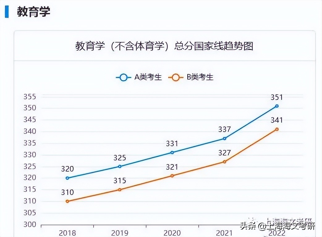 会计学硕和专硕哪个好考（2022考研最难考的十大专业）
