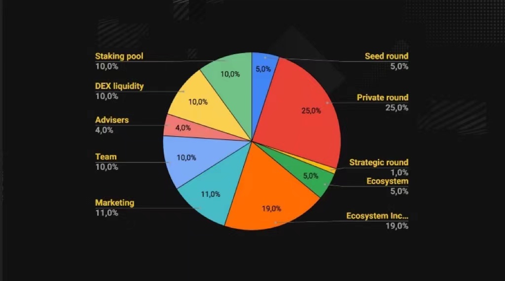 币安即将上线 GT-协议 DeFi 投资池管理协议和DEXes上的去中心化池