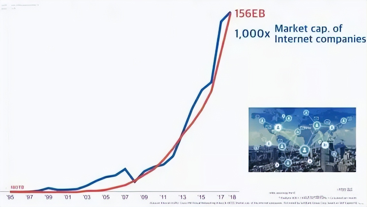 孙正义看未来30年投资趋势