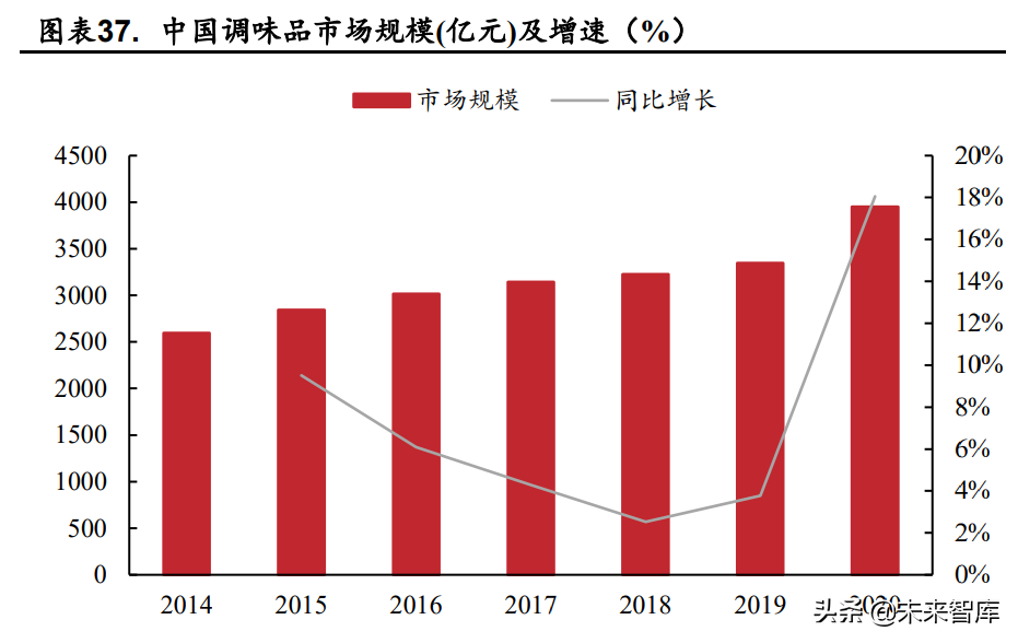 食品饮料行业深度研究：困境反转，静待花开