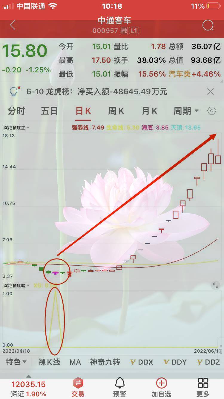 手机通达信测试成功了！首板发力：海汽集团，初次创作，感谢平台