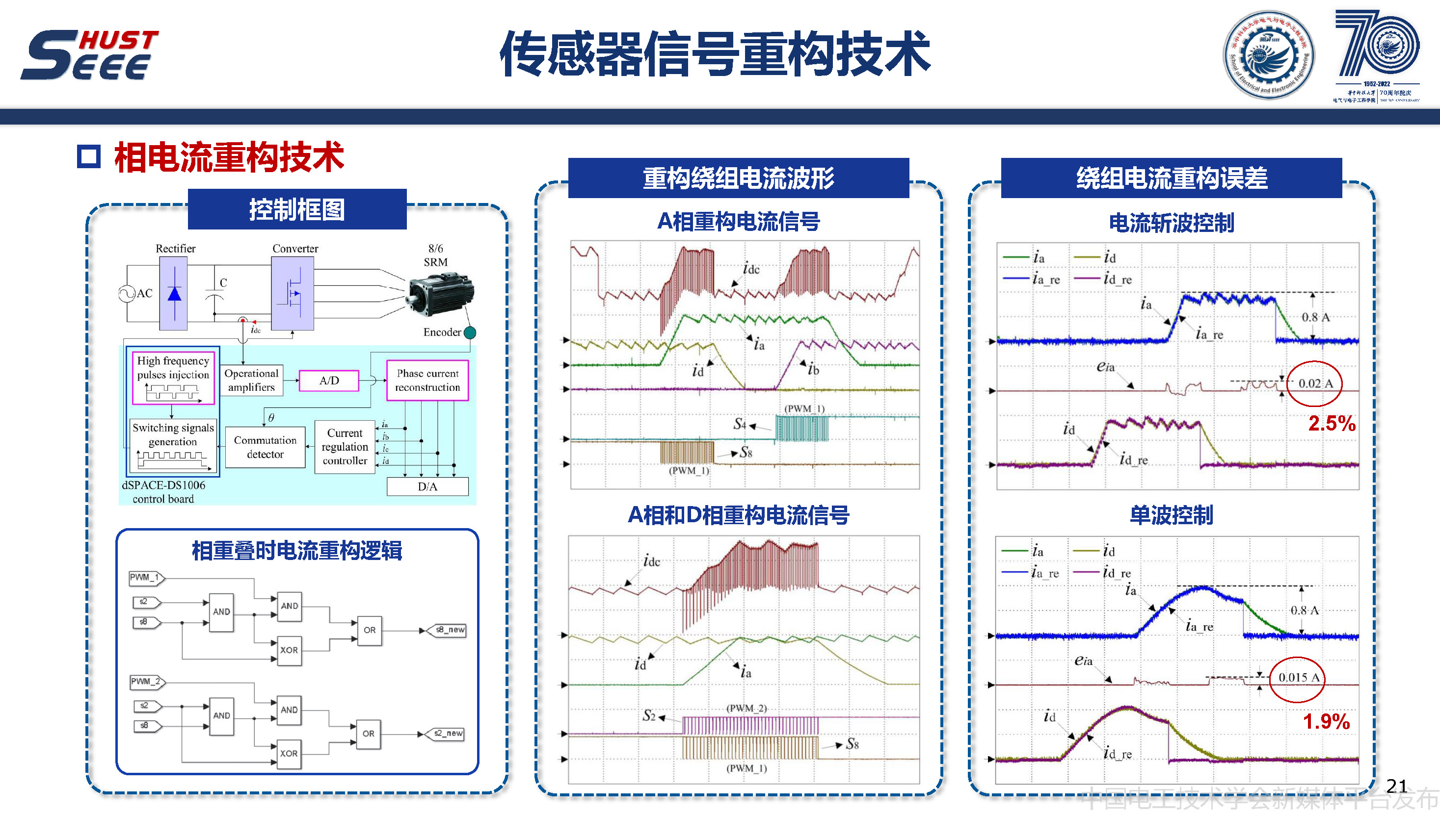 華中科技大學(xué)甘醇教授：無稀土磁阻電機(jī)驅(qū)動(dòng)與控制系統(tǒng)的研究報(bào)告