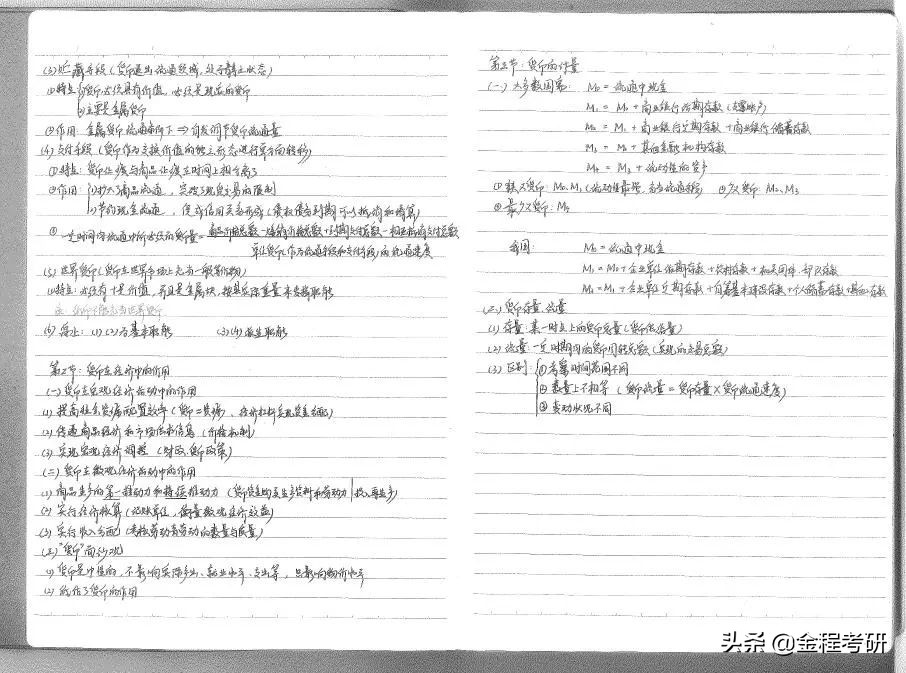 失败-求职-辞职-考研上岸，2022上海财经大学金融专硕经验分享