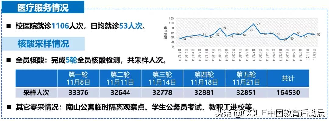 疫情防控中，大连理工大学“硬核”后勤人的坚守与担当