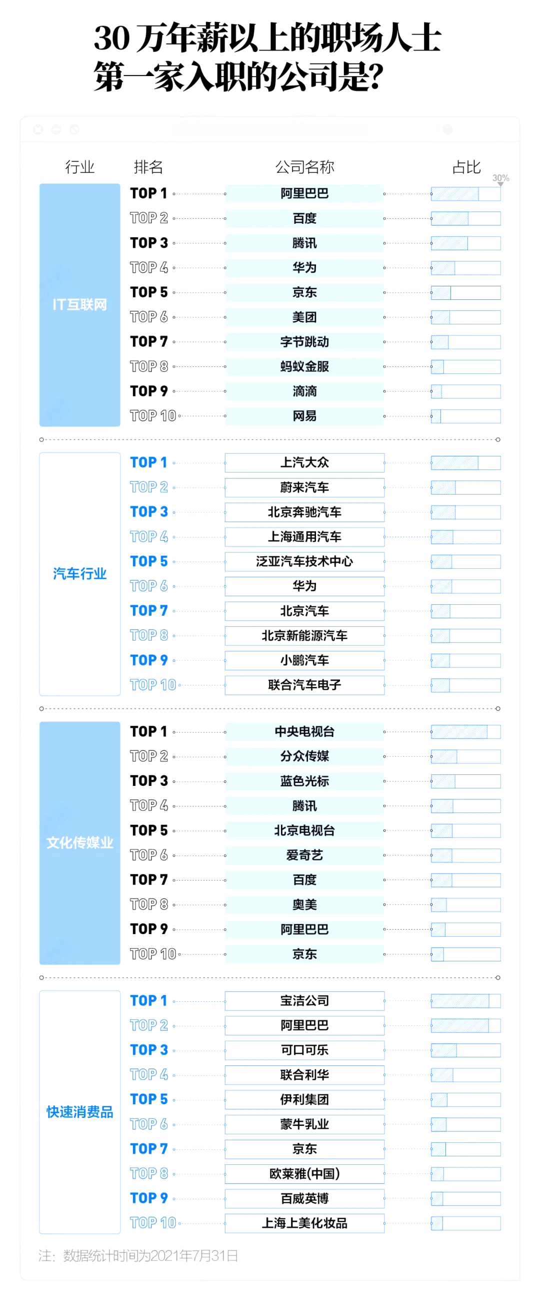 史上最难就业季来了！这一届留学生却被名企哄抢？附：秋招汇总