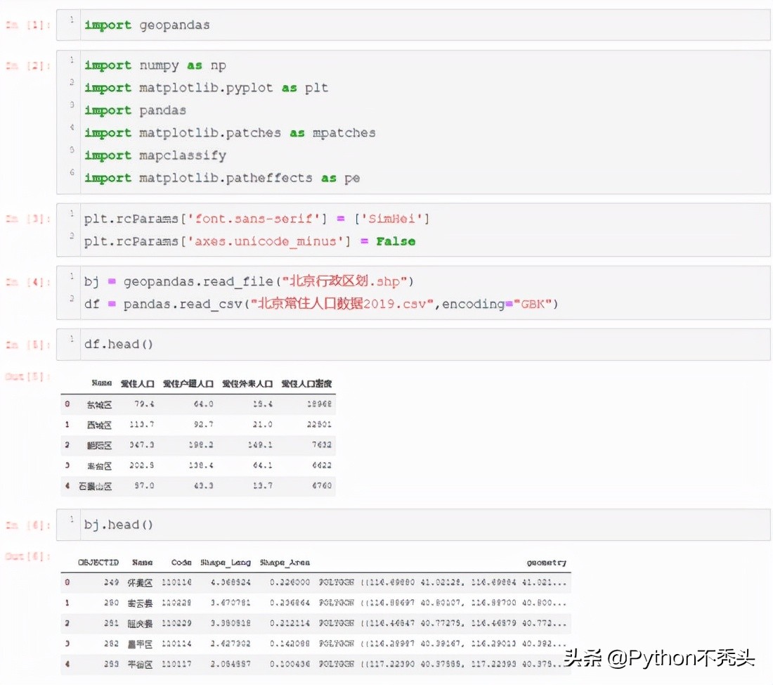 Python繪制多維度專題地圖