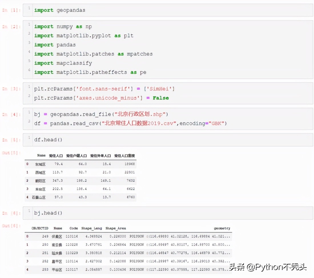 Python绘制多维度专题地图