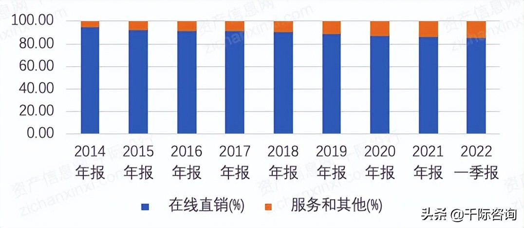 2022年网站行业研究报告