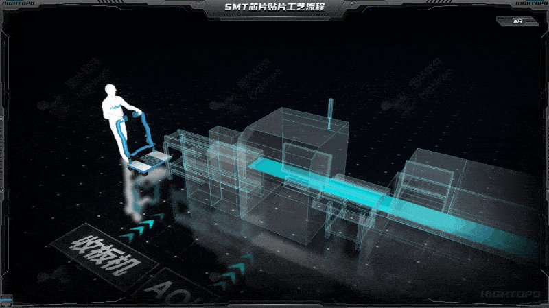 20％涨幅！英特尔将调涨芯片价格，图扑带你了解SMT工艺