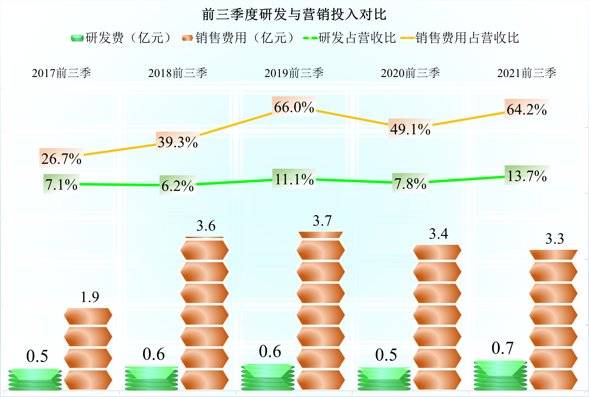 翰宇药业的超高毛利率挺牛的，当然也引来了内部蛀虫