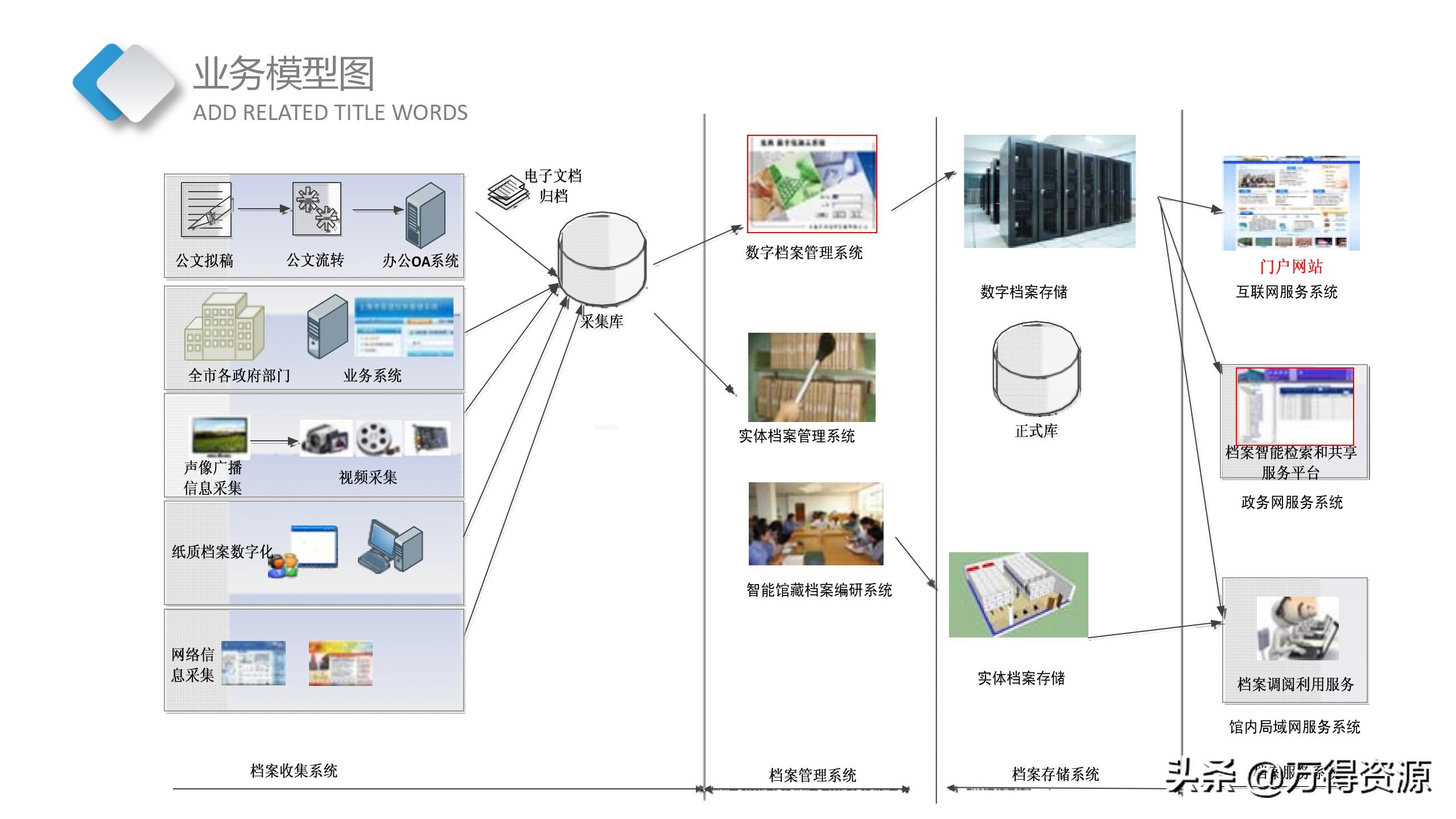 智慧档案中心建设全套设计方案（PPT）