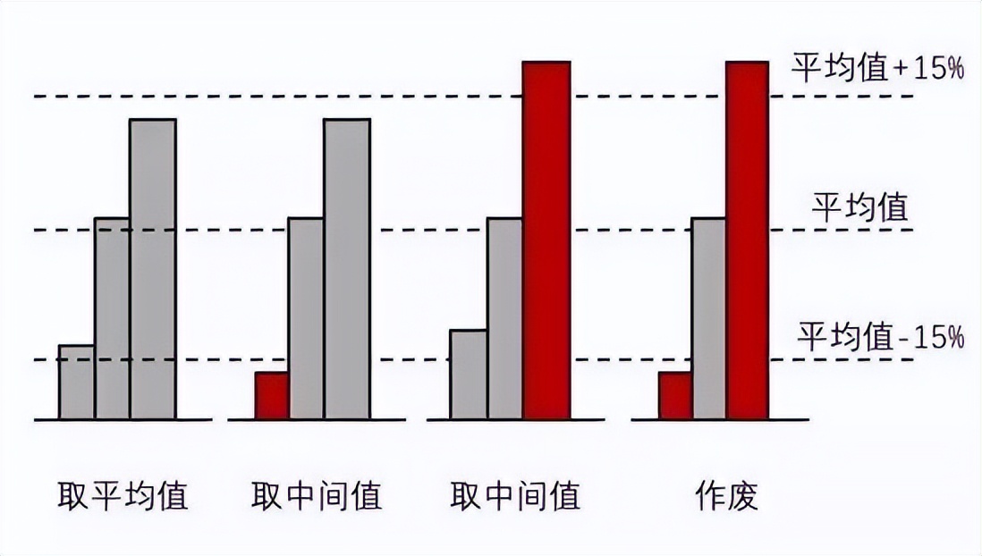 80%的造价人不知道混凝土为什么叫“砼”