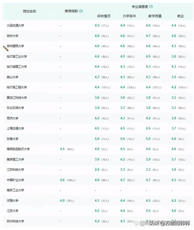 工程力学专业发展前景好，薪资待遇又高，哪些学校在招生呢？