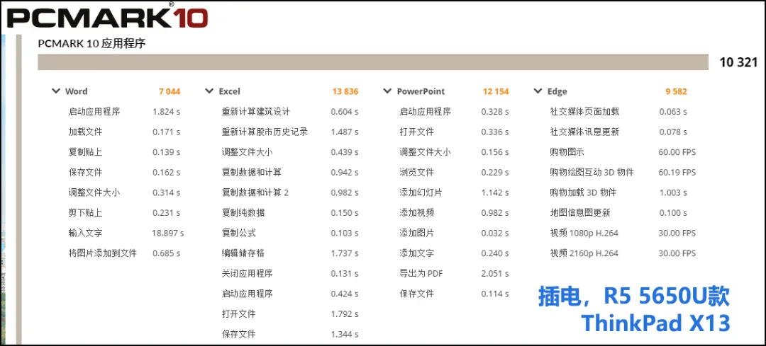 商用笔记本采购选AMD还是英特尔，第二轮PK更全面更刺激