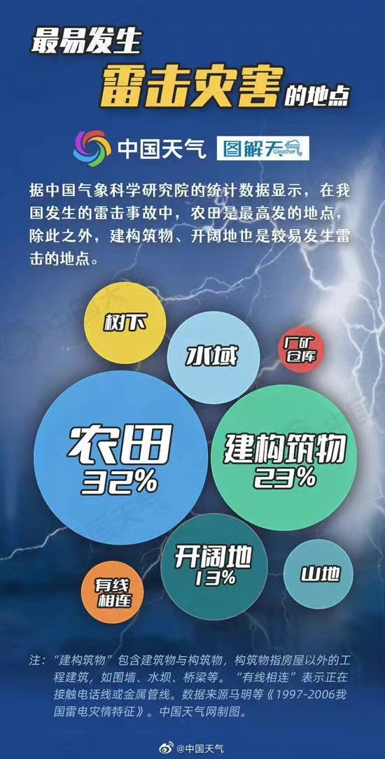 注意！临沂发布黄色预警！雷雨大风、局地冰雹……