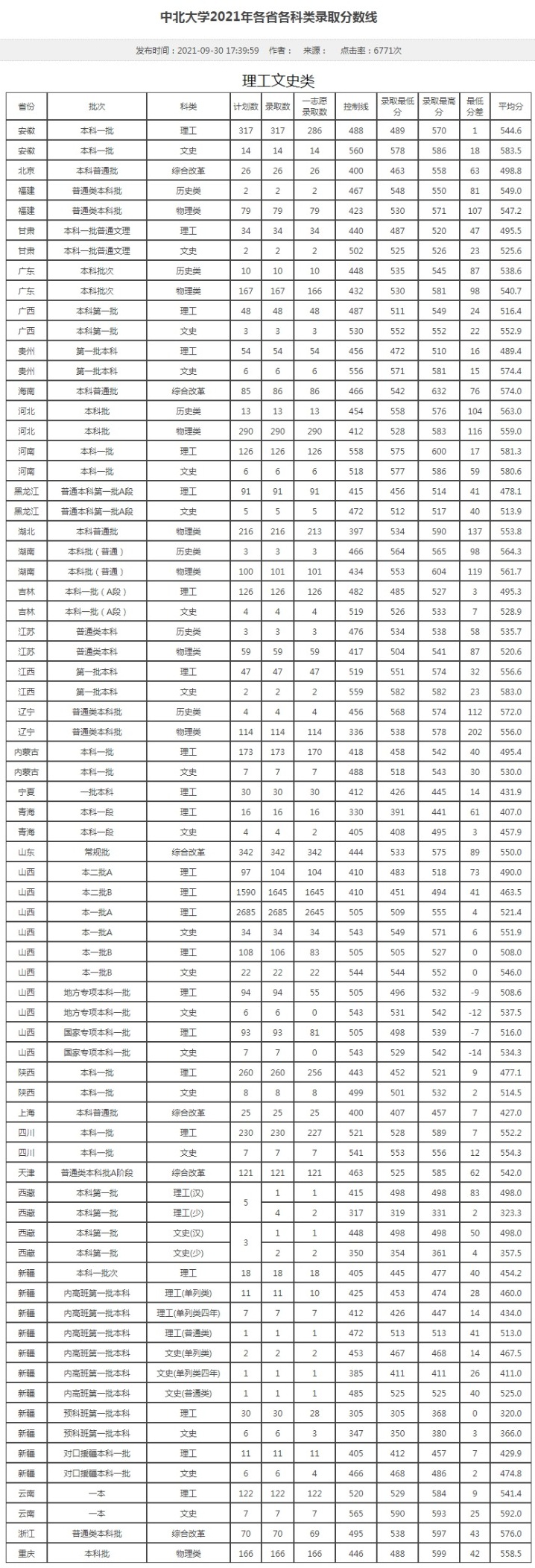 中北大学：“中北”这个地区不存在，地理位置是学校发展最大障碍