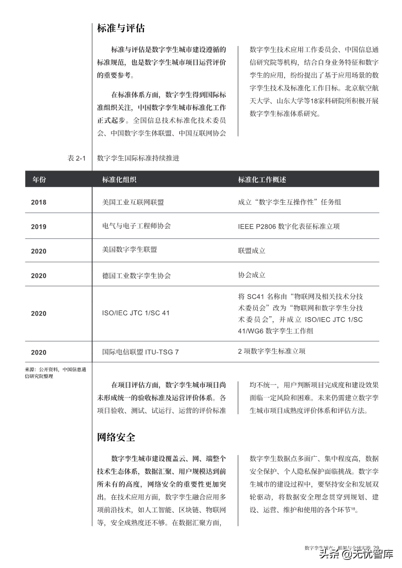 洞察报告：2022年数字孪生城市全球实践报告（附PDF全文）