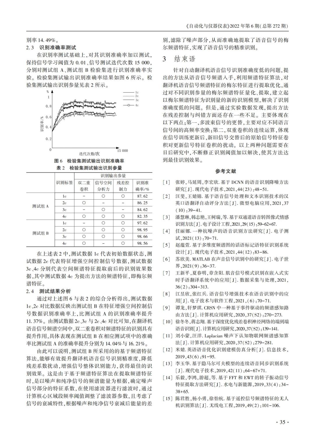 技术论文｜基于频谱特征的自动翻译机语音信号识别方法