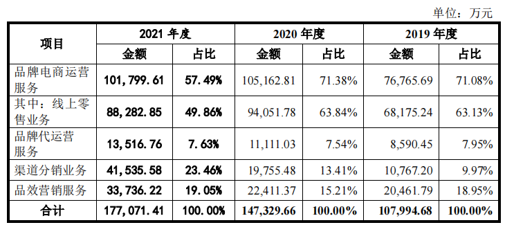 原蓝色光标子公司数聚智连大额募资购房，低研发无重要专利