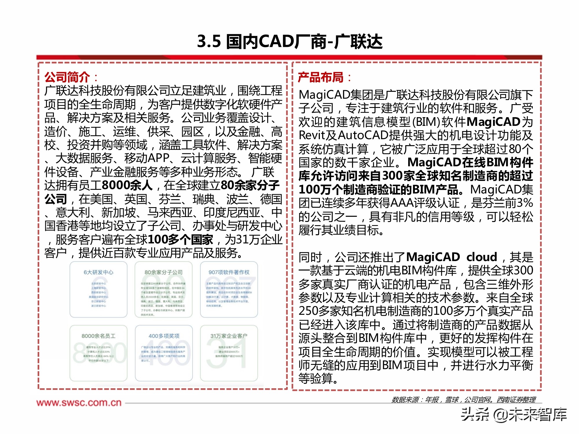 工业软件CAD行业专题研究：政策助推国产化替代，成长空间巨大