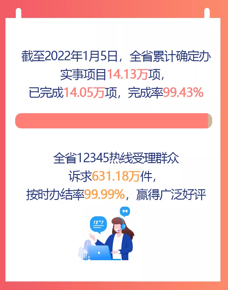 @全省党员 这份“年终总结”请收好
