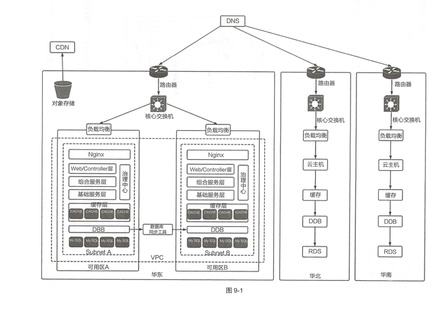 HUAWEI内网最新发布了一份452页网络协议手册，GitHb百万收藏