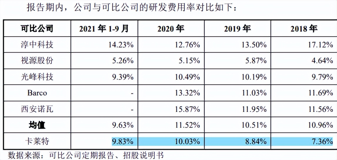 技工贸，还是贸工技？显控新贵卡莱特的灵魂拷问