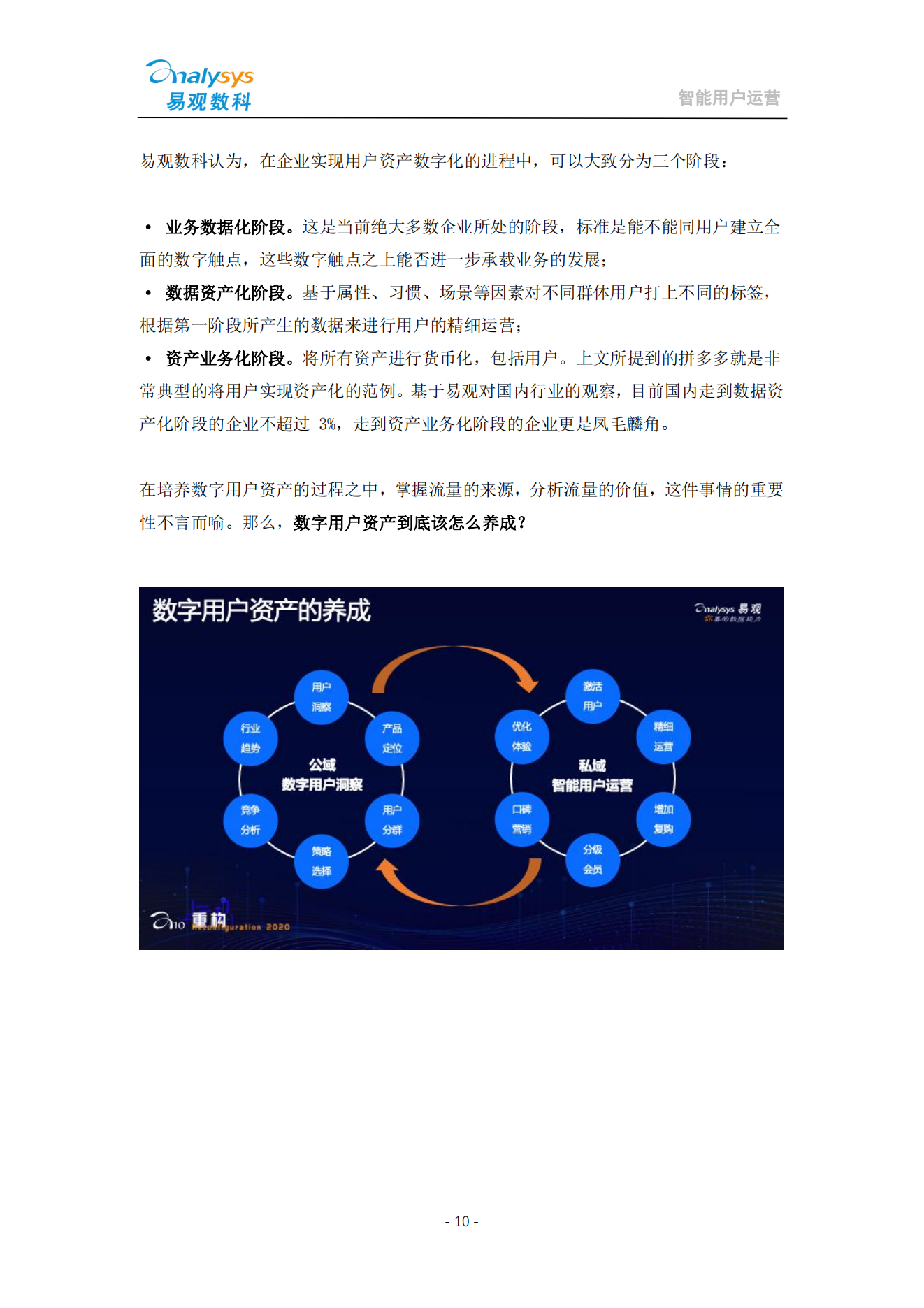 2021用户运营实战手册