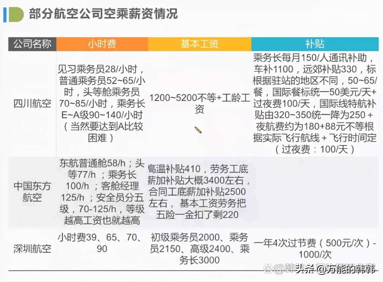 十年前，空乘就月入过万！十年后的现在呢，空乘还是高薪行业吗？