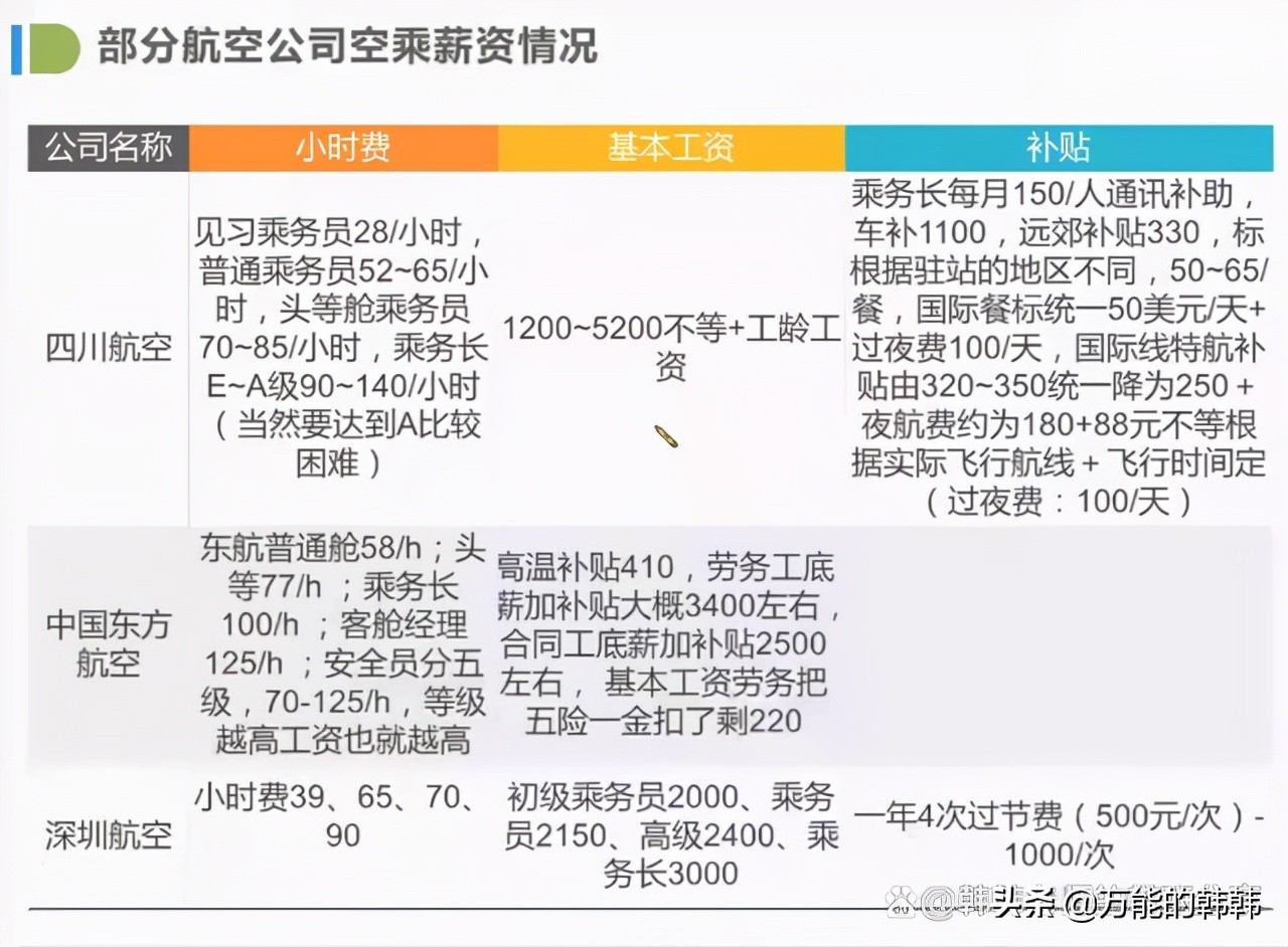 十年前，空乘就月入过万！十年后的现在呢，空乘还是高薪行业吗？