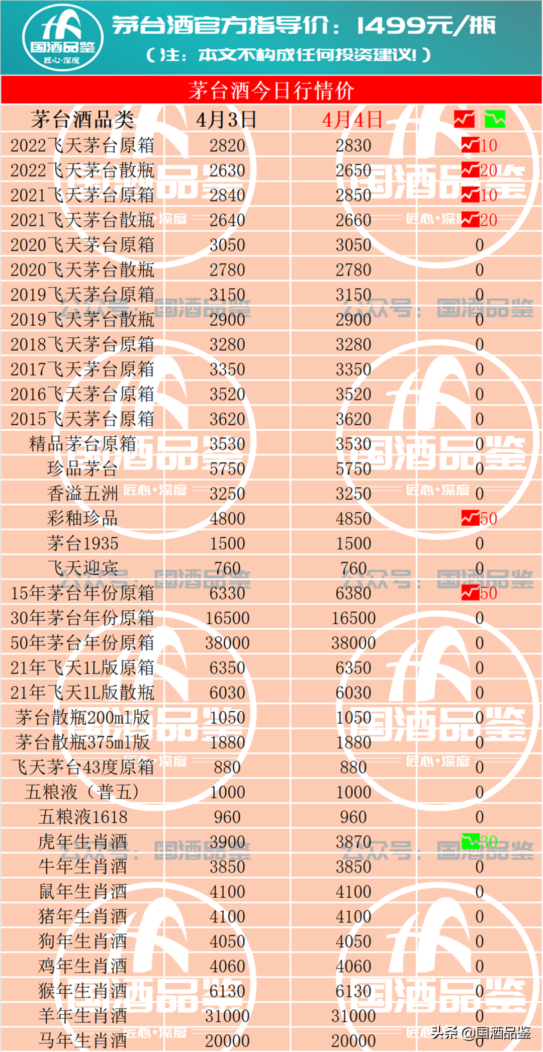 4月4日茅台酒回收行情报价参考