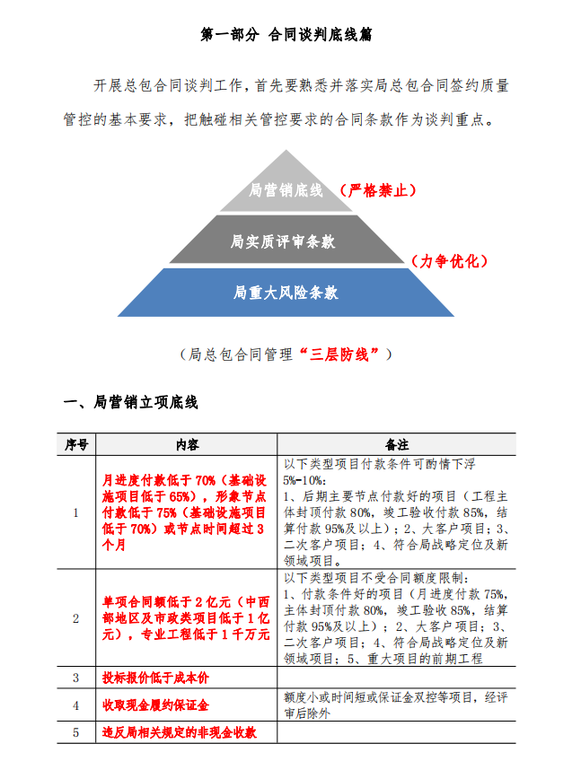 让工程人员在合同上不吃亏！全套中建合同模板+谈判指南，直呼牛